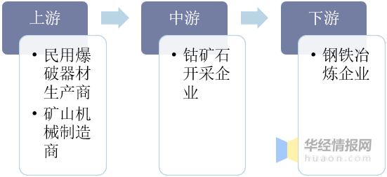 2019年鈷礦石行業(yè)發(fā)展現(xiàn)狀及趨勢分析，鈷礦石智能化開采
