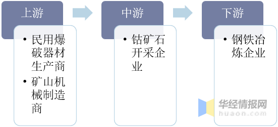 2019年钴矿石行业发展现状及趋势分析，钴矿石智能化开采