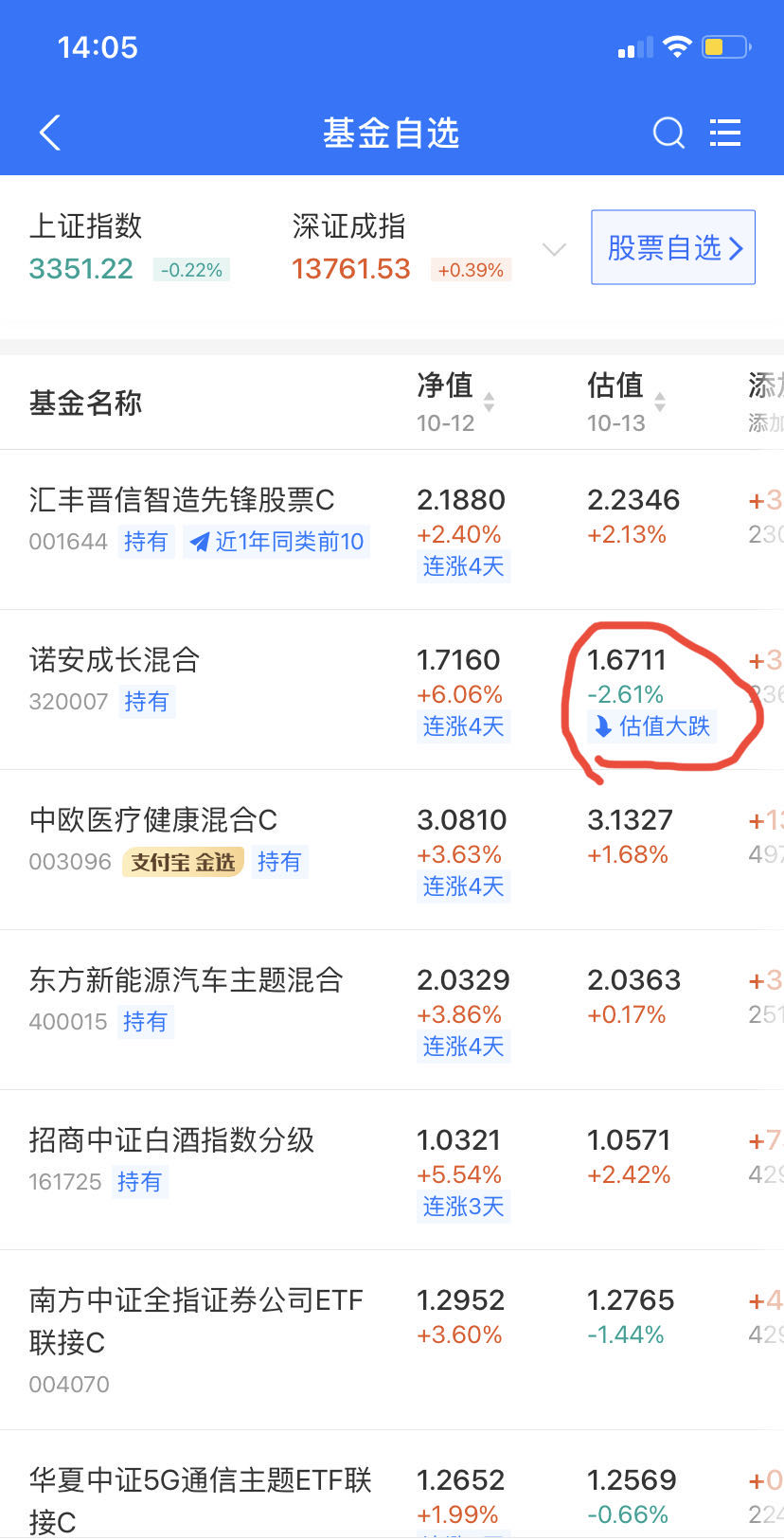 A股白酒医药推都不掉，半导体个股暴雷是否继续持有