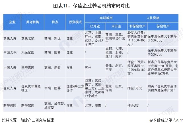 2020年中国养老产业竞争格局全局观