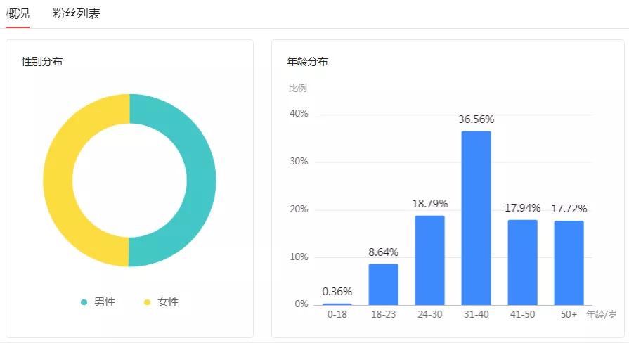 新手头条写作，推荐4个领域，流量大易上手，手机就可操作