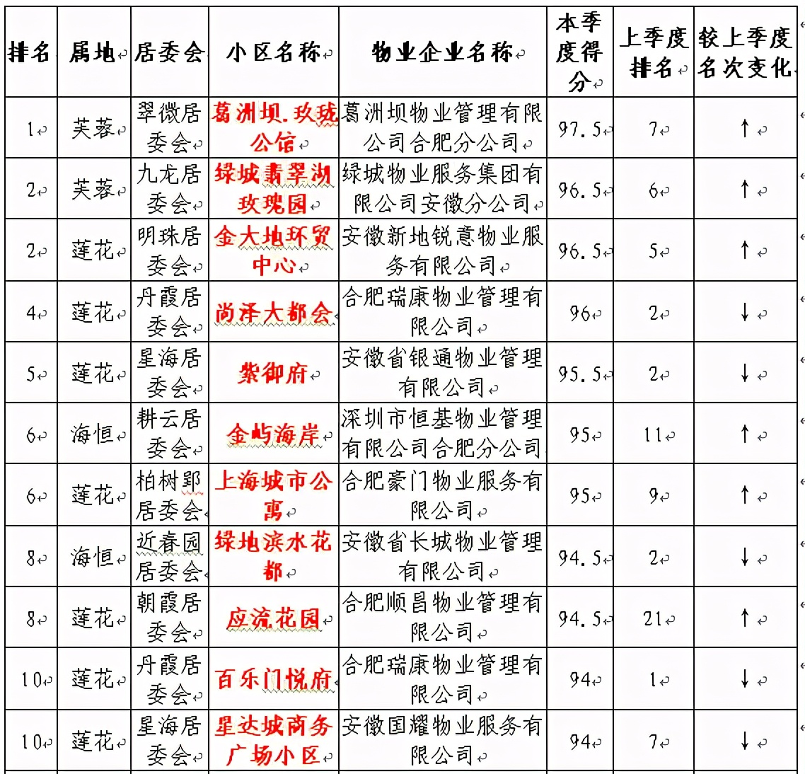 合肥物业公司排名_合肥公司营业执照照片