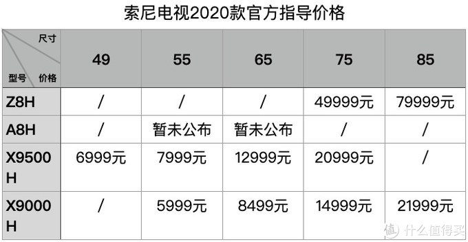 索尼、三星、LG谁更实在？2020年高端电视选购指南