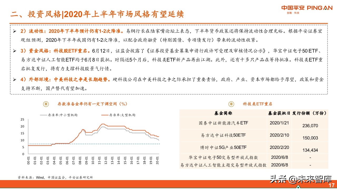 智能制造行业中期投资策略：紧抓“硬科技”，