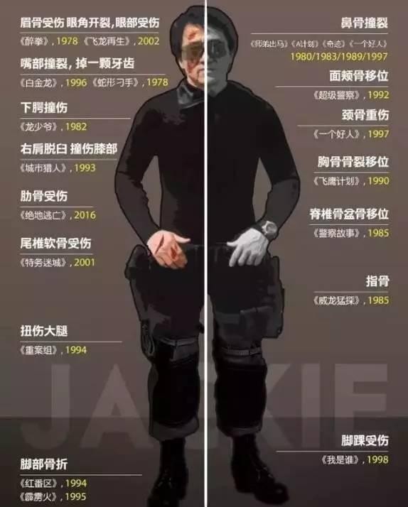 67岁成龙聚餐被拥簇排场大，86万保姆车曝光，后