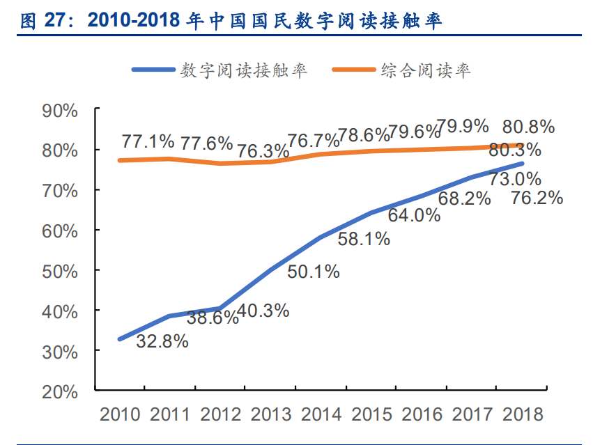 数字阅读行业专题报告：短视频携增量登场，有望迎来新战事