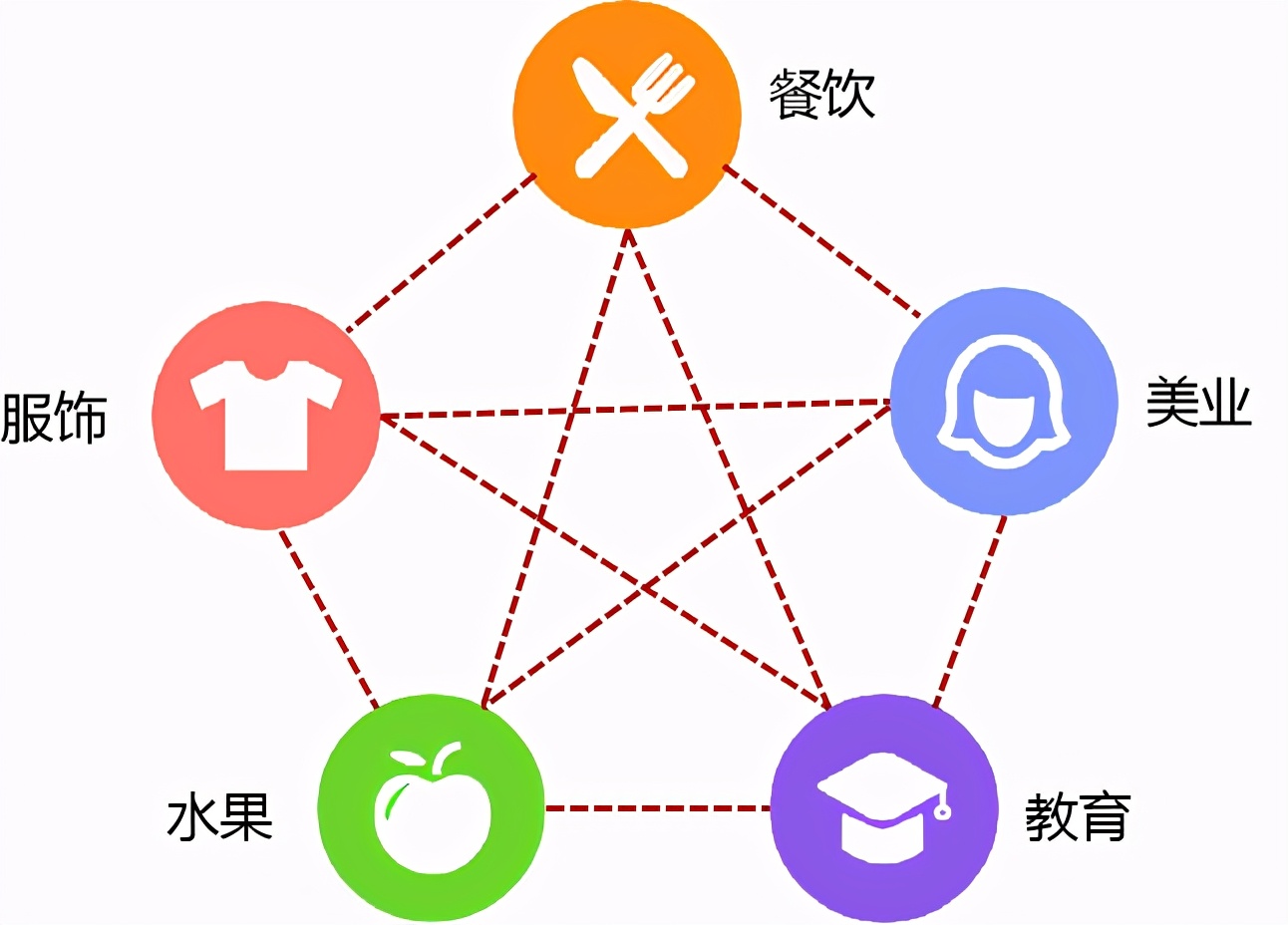 創利樹：以網際網路構建跨界聯盟價值商圈