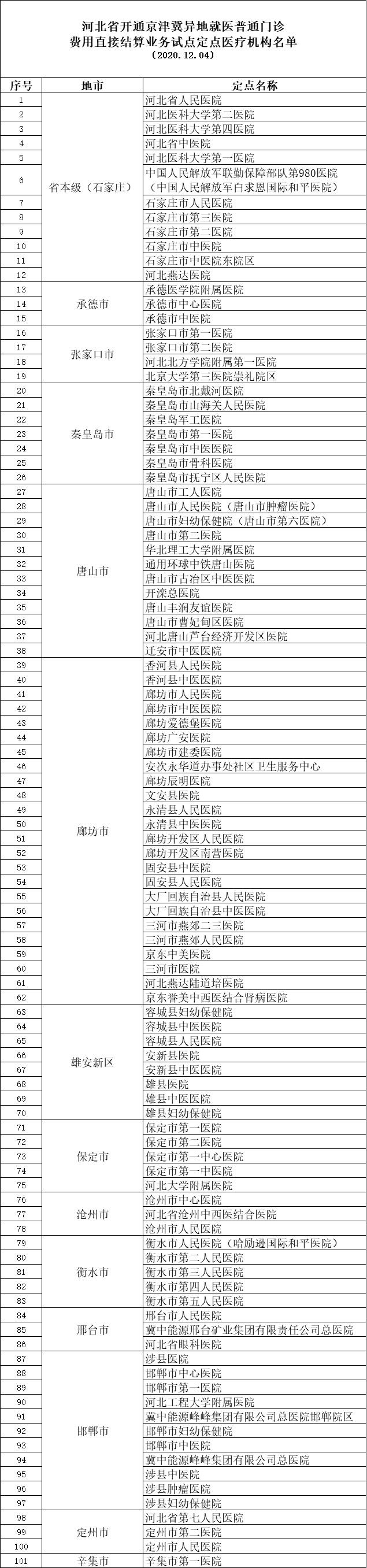 @所有人 跨省异地就医全国自助查询服务正式开通 第9张