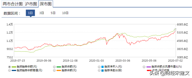 证券股连续暴涨，这是全面牛市的信号吗？