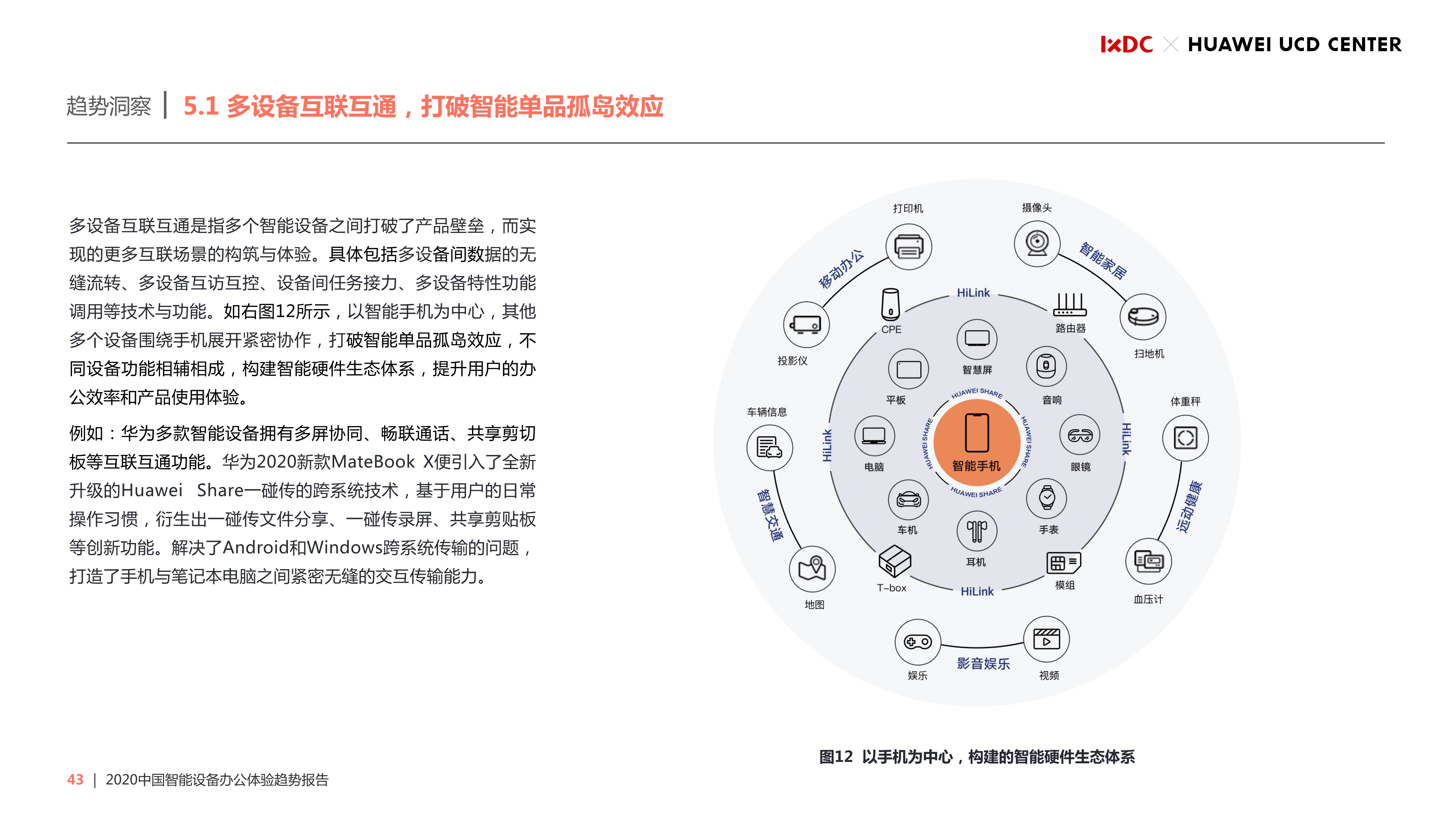 2020中国智能设备办公体验趋势报告