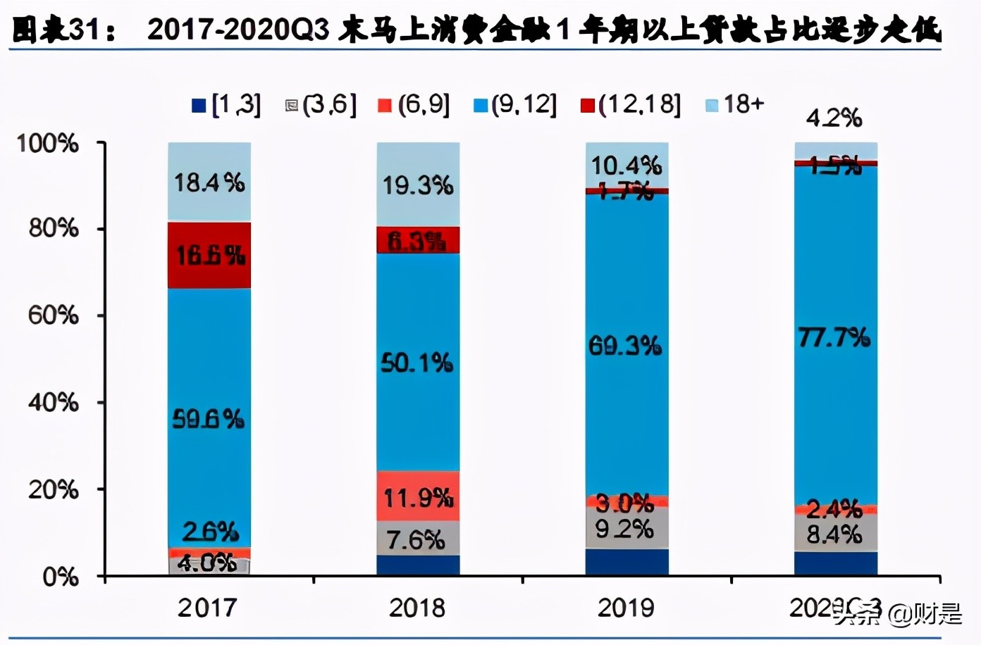 金融科技专题研究报告：马上VS新网，“金融+科技”弄潮儿