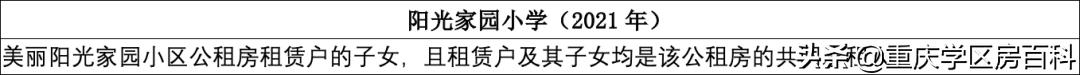 沙坪坝区小学划片区2021年已经出炉!速看(图52)