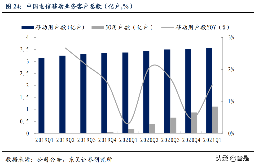 中国电信专题研究：基本面全面向好，新业务驱动业绩、估值双击