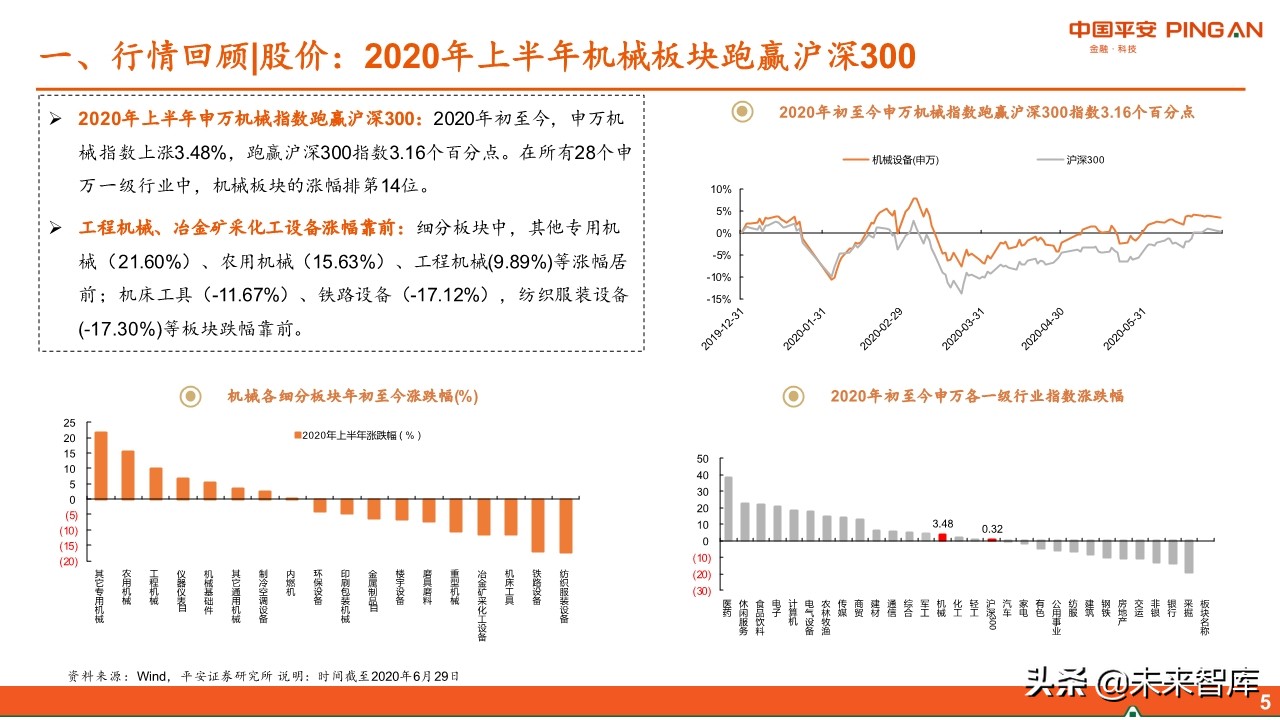 智能制造行业中期投资策略：紧抓“硬科技”，