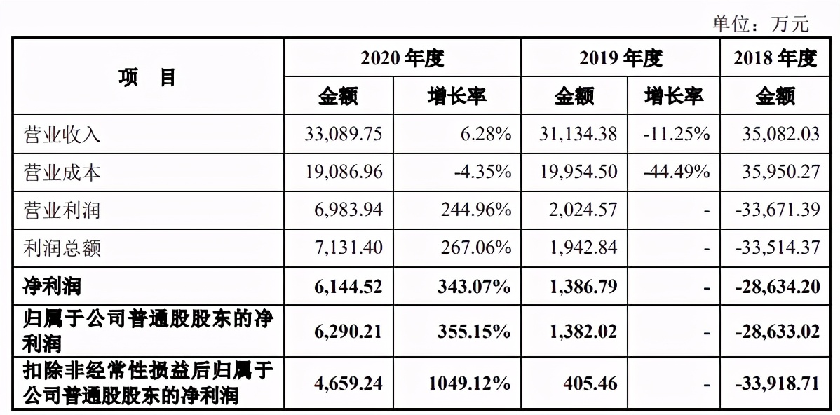 填掉《妈妈咪鸭》超3亿元巨亏，原力动画要在创业板上市