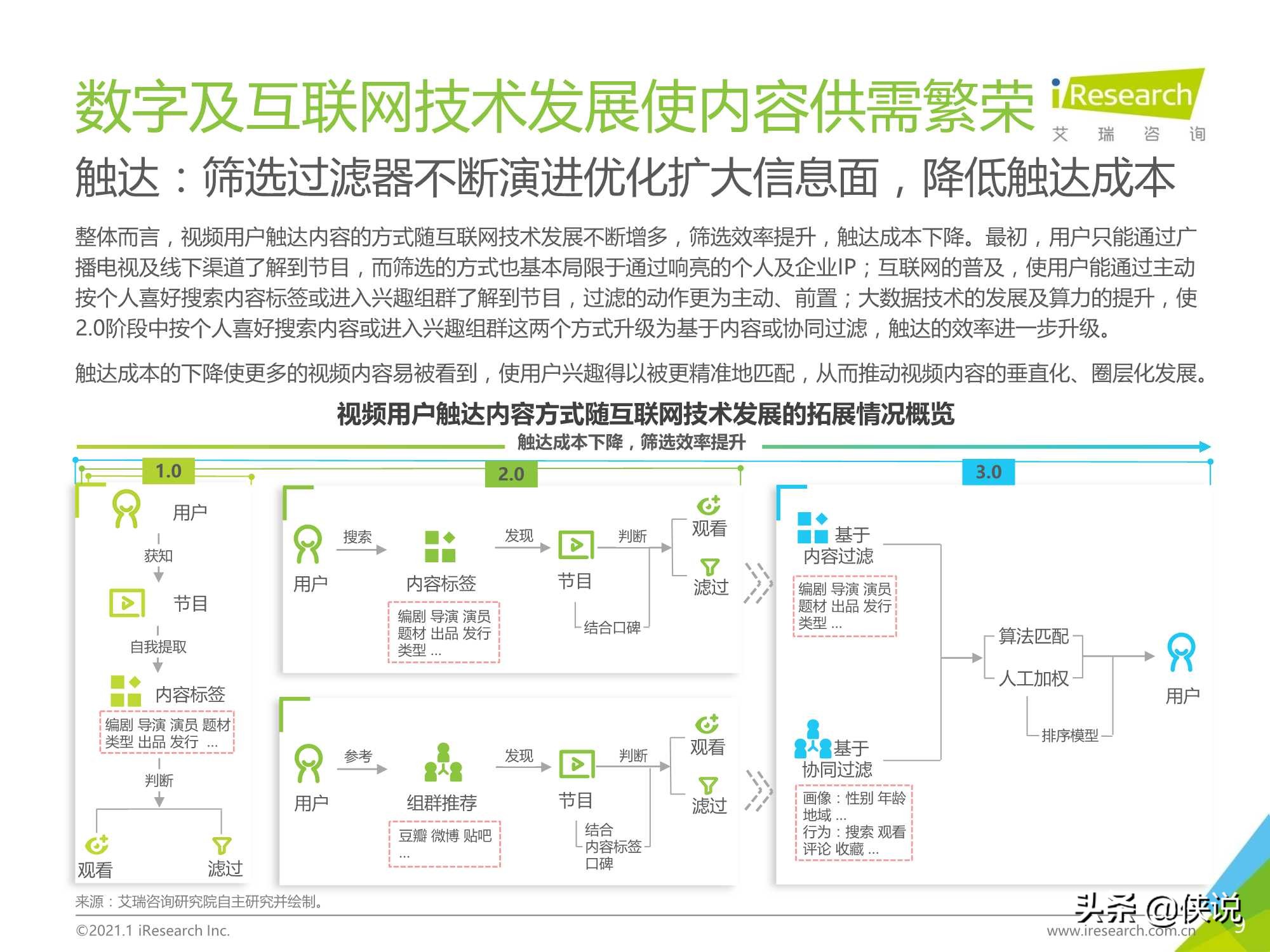 艾瑞：2020年中国视频内容全产业链发展研究报告