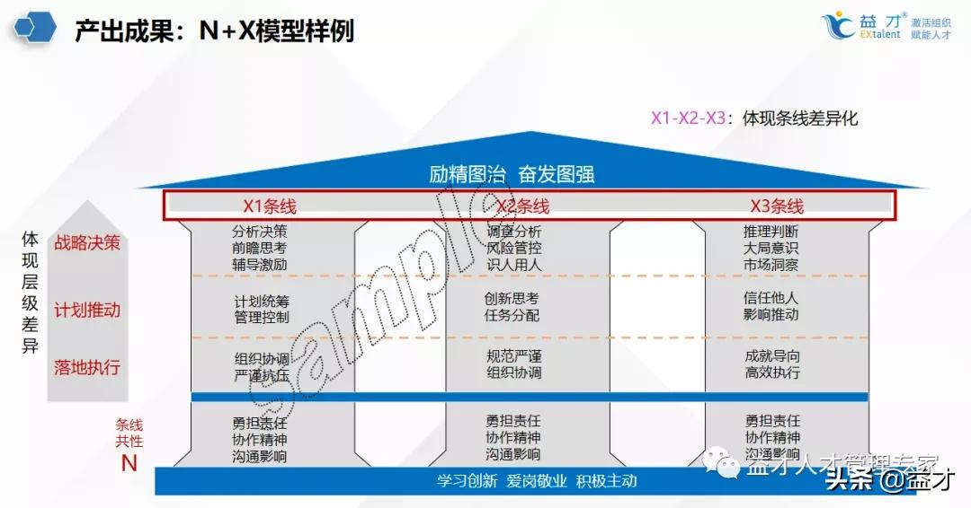 找到“合适”的管培生，“留”下来