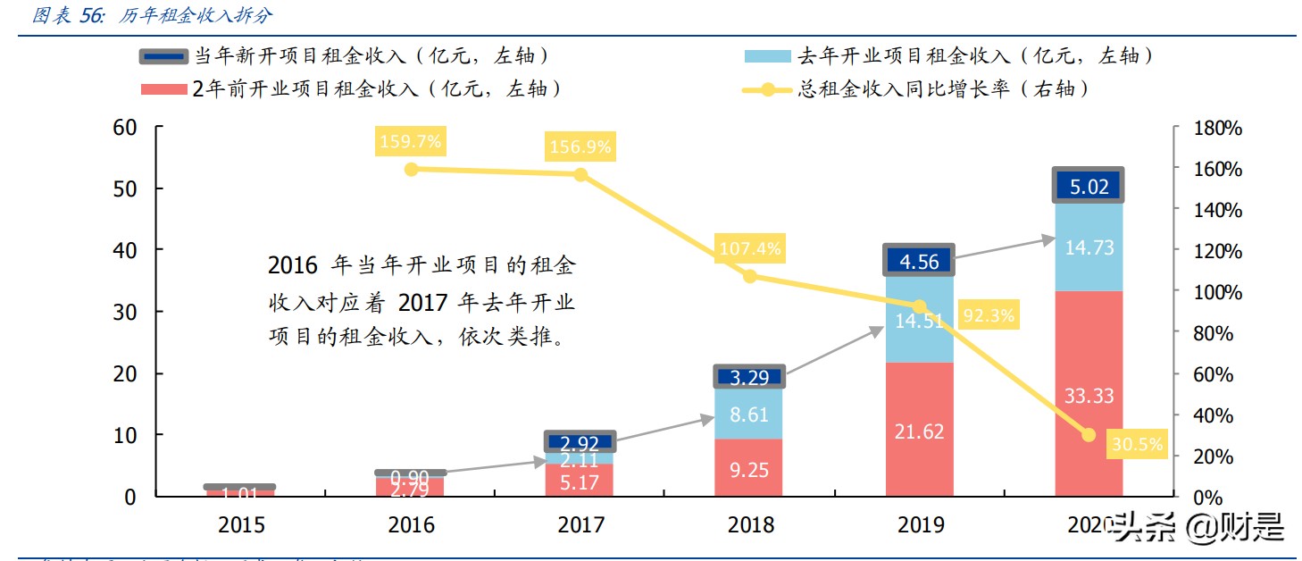 新城控股专题研究报告：乘消费升级之风，塑下沉市场购物中心龙头
