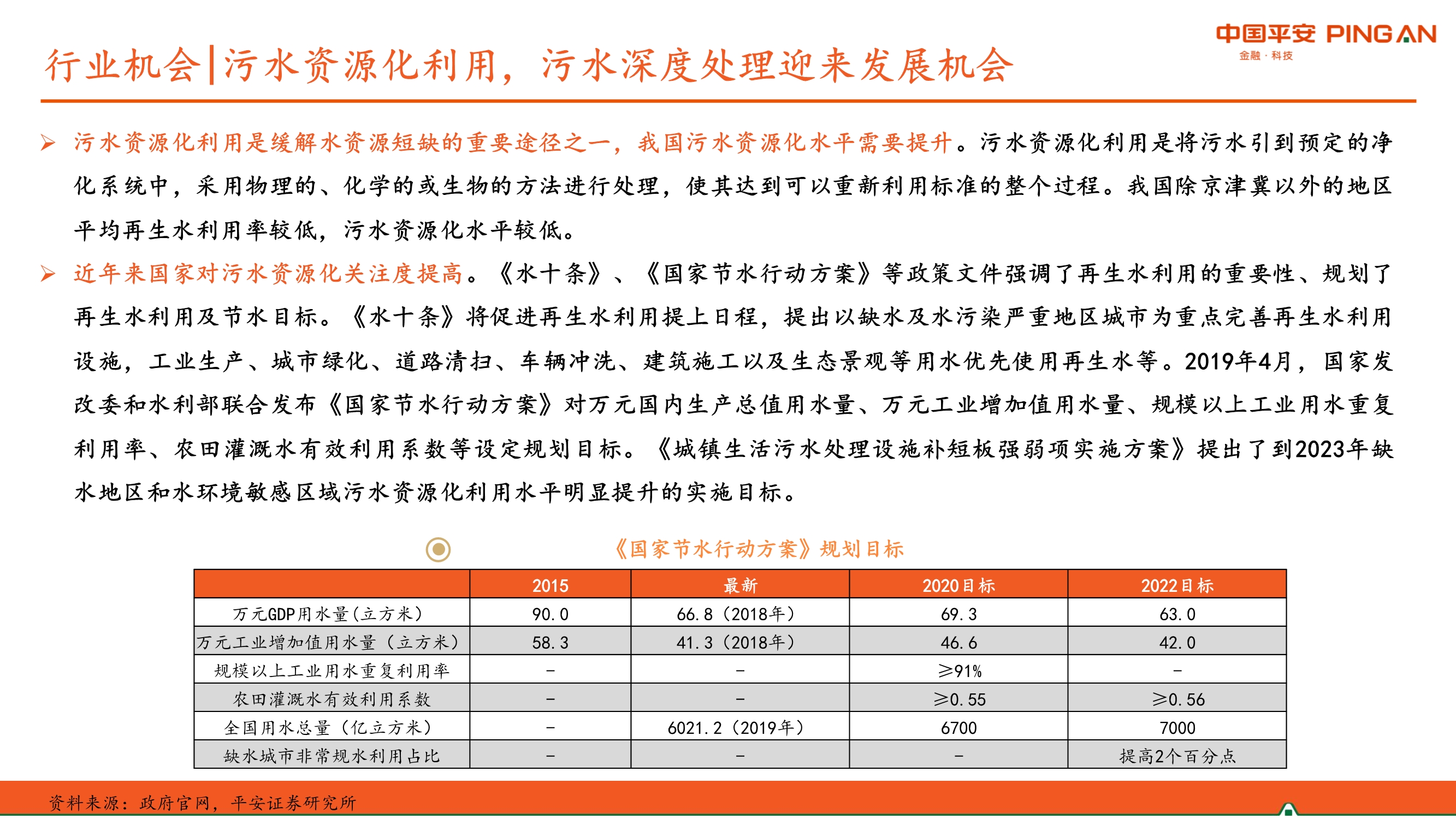 生活污水处理行业全景图
