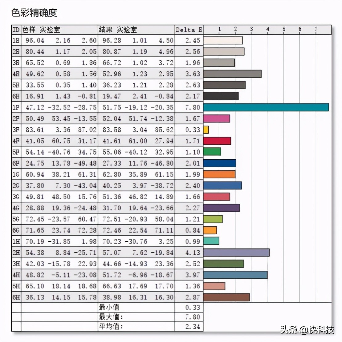 买得到才是王道！微星冲锋坦克2 gl65评测：满血游戏本