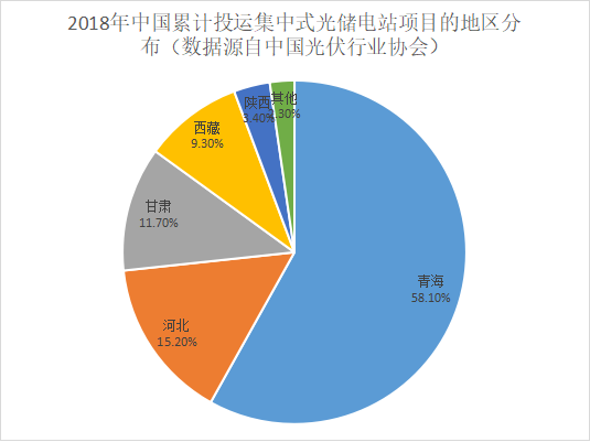 储能爆发——碳中和进程的必经之路