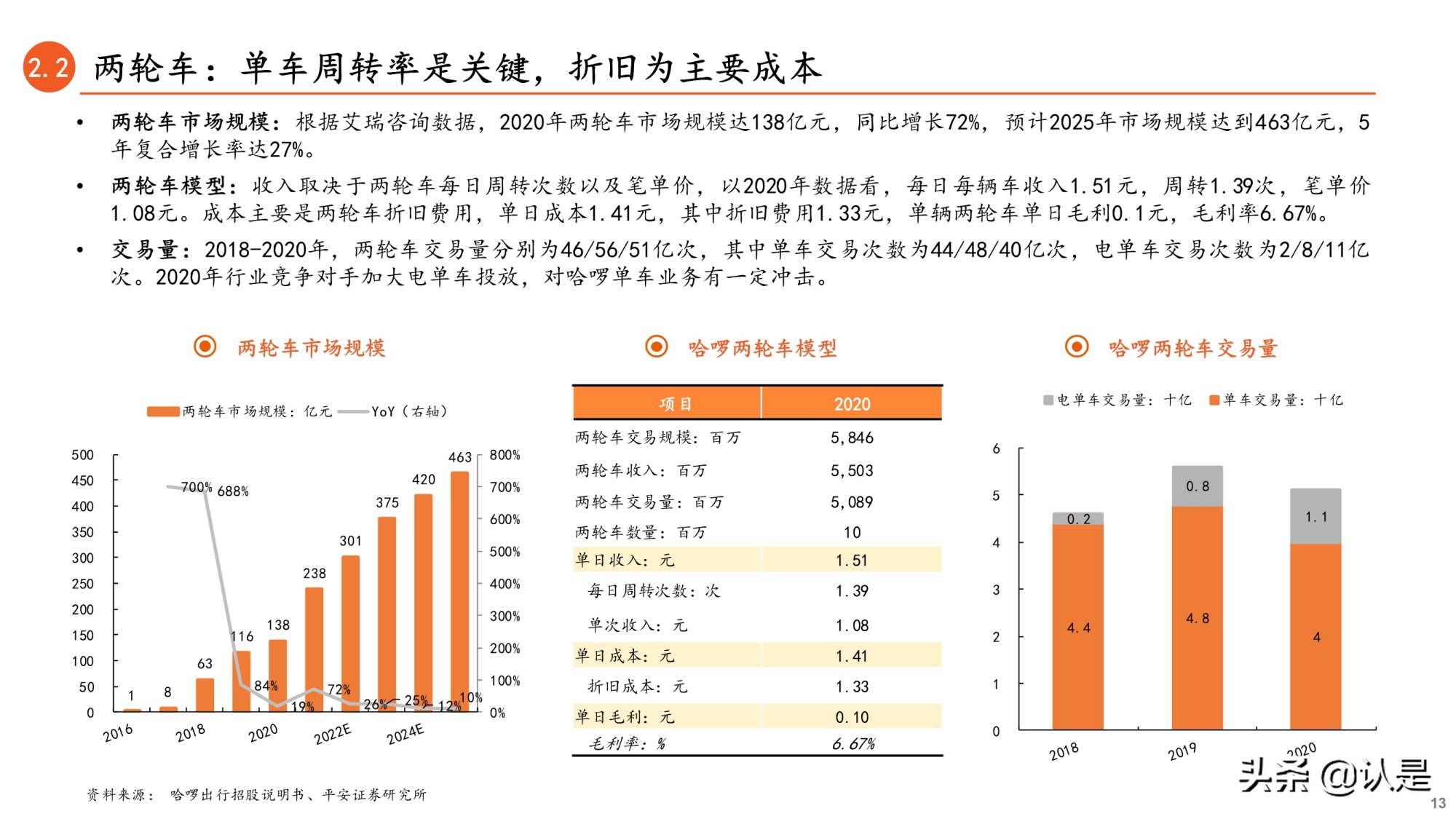 共享单车行业专题研究报告：哈啰出行招股书全梳理