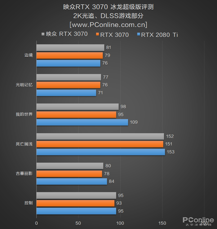 映众RTX 3070冰龙超级版评测：当30系中端也用上4风扇