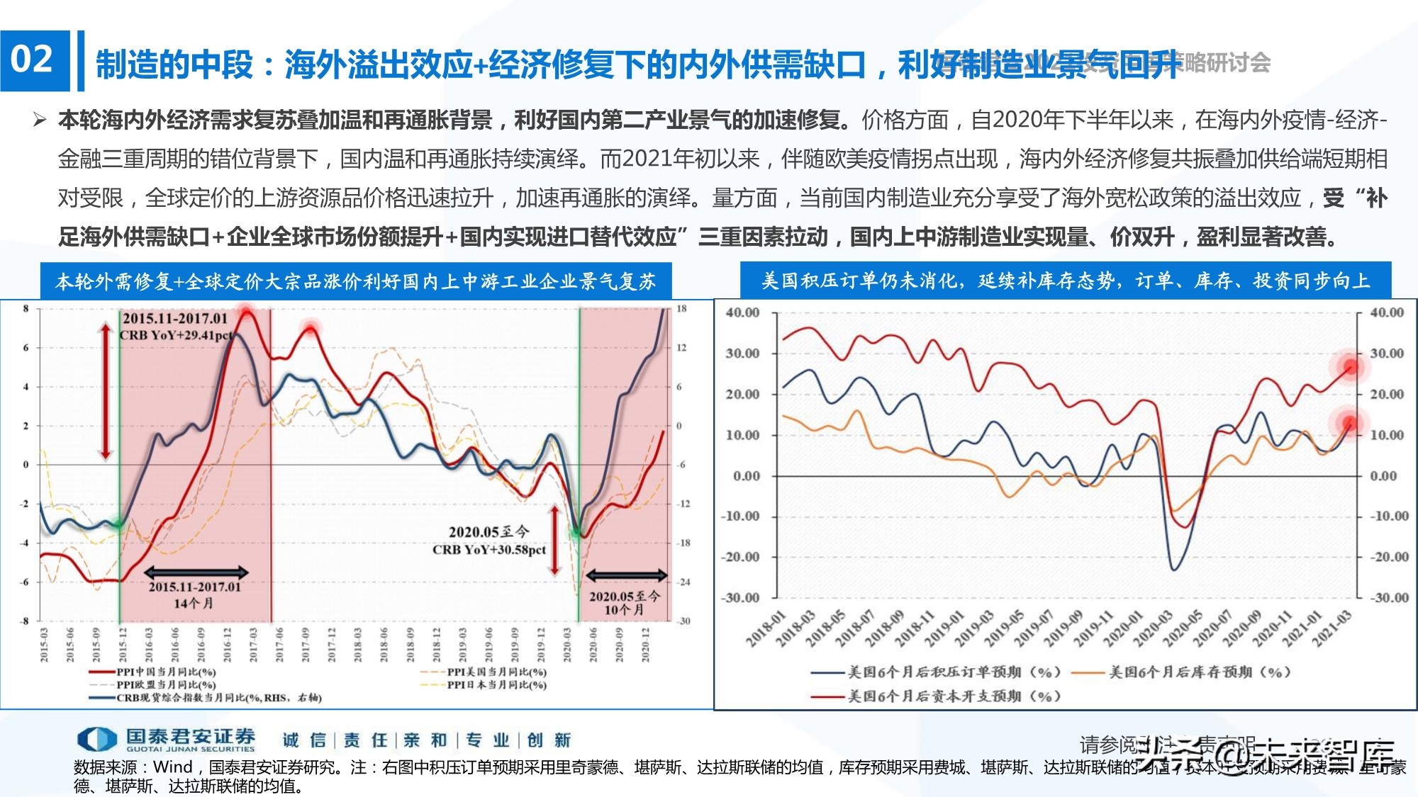 2021年春季A股投資策略展望：制造的中段，科技的起點