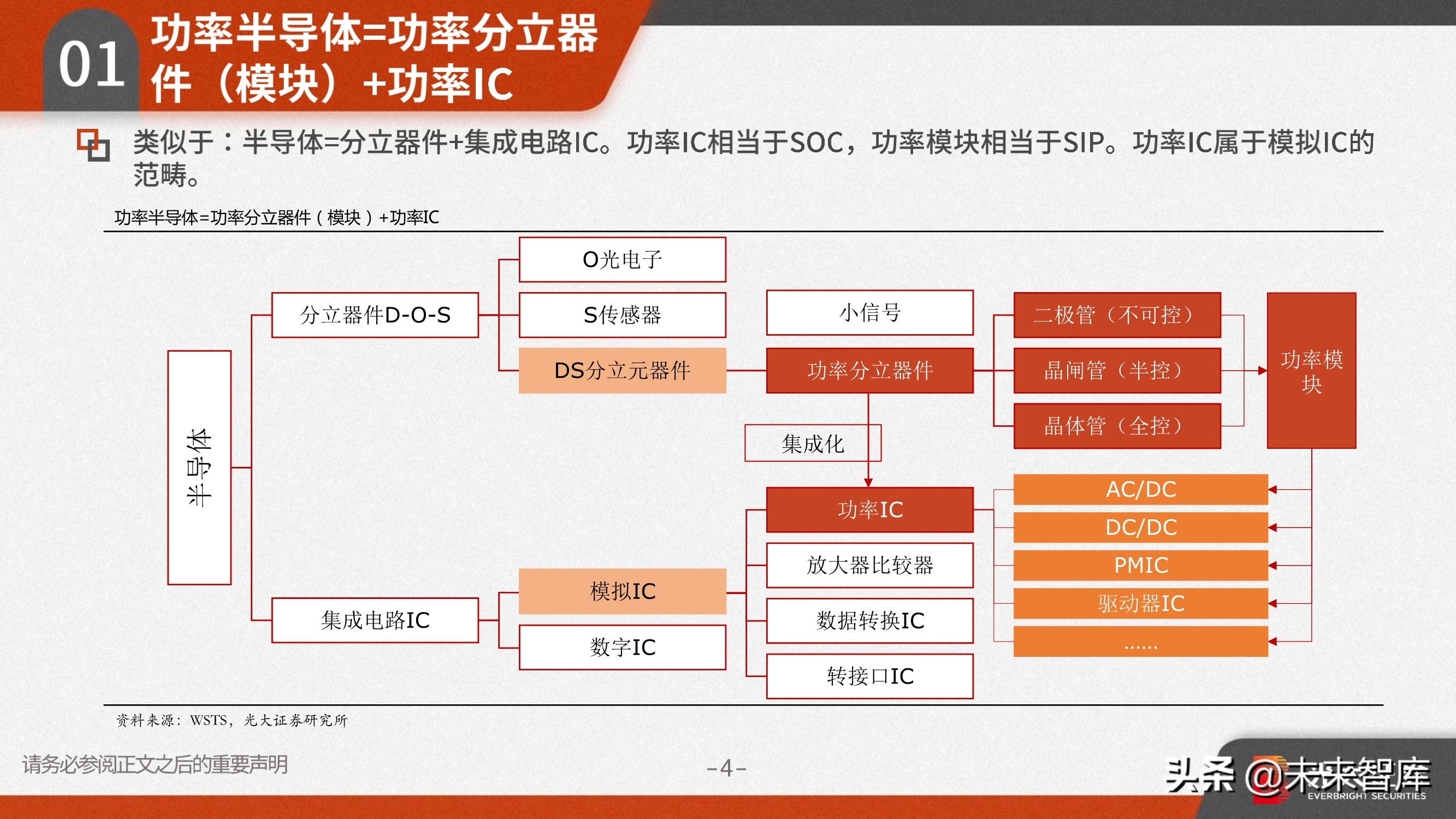 功率半导体行业研究：需求向好+供给受限，高景气驱动涨价潮