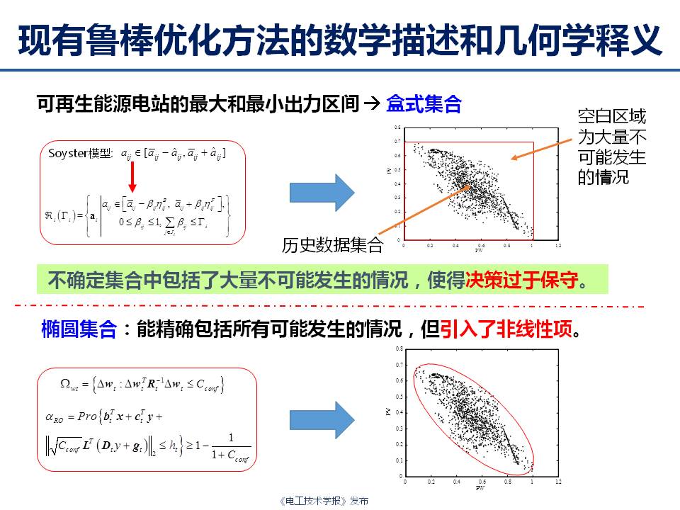 華中科技大學(xué)艾小猛：電力及綜合能源系統(tǒng)的多時間尺度優(yōu)化調(diào)度