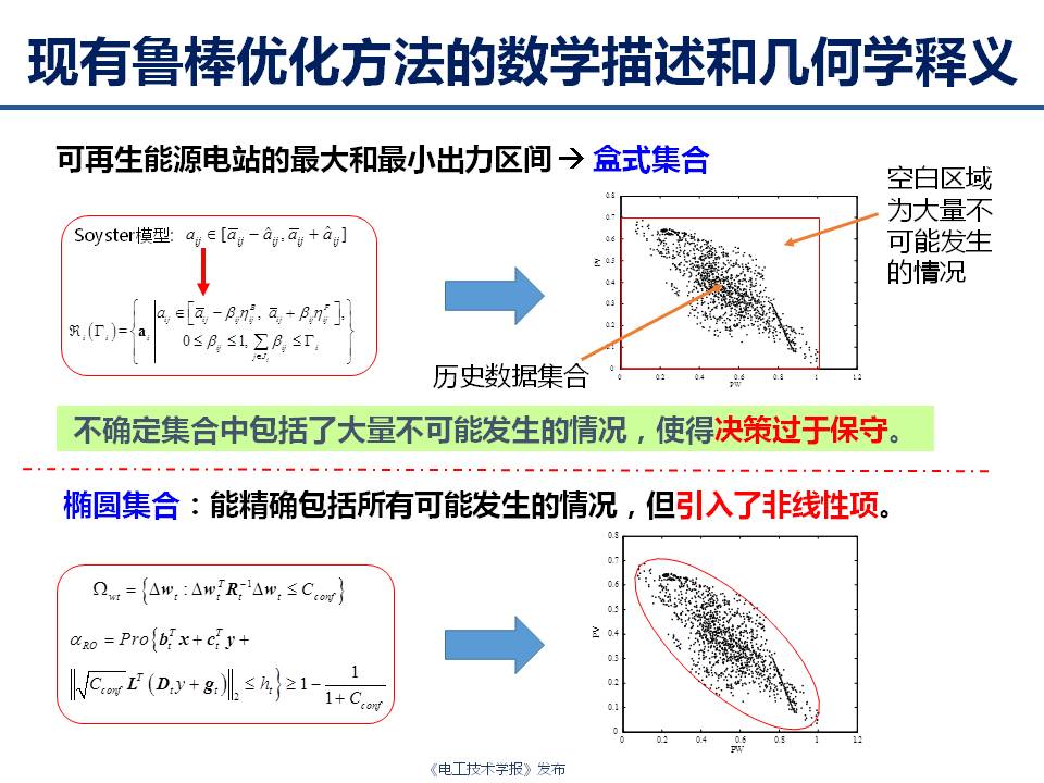 华中科技大学艾小猛：电力及综合能源系统的多时间尺度优化调度