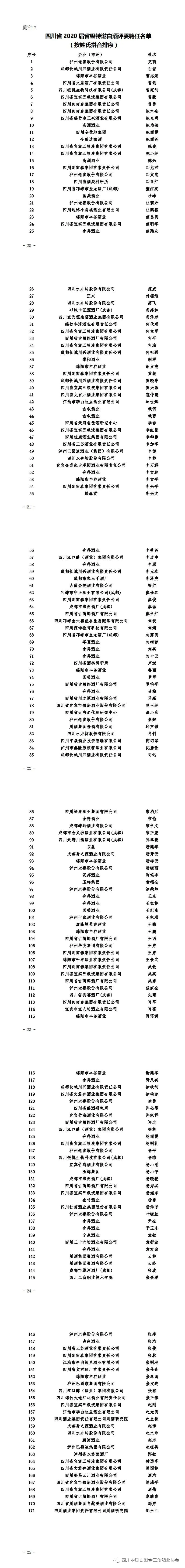 四川省2020届省级白酒评委特邀评委“大名单”