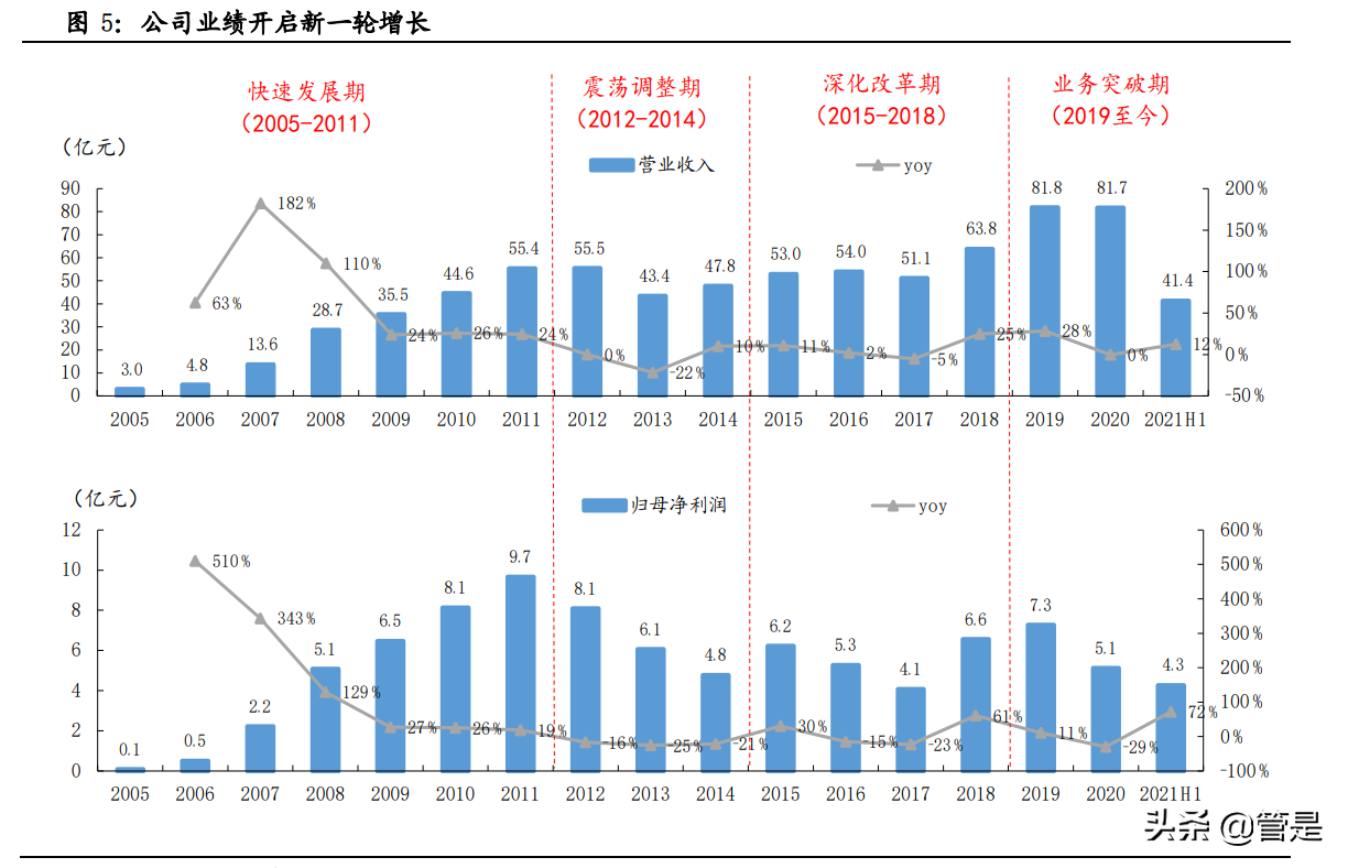 特步国际专题研究：特立独行，步履不停