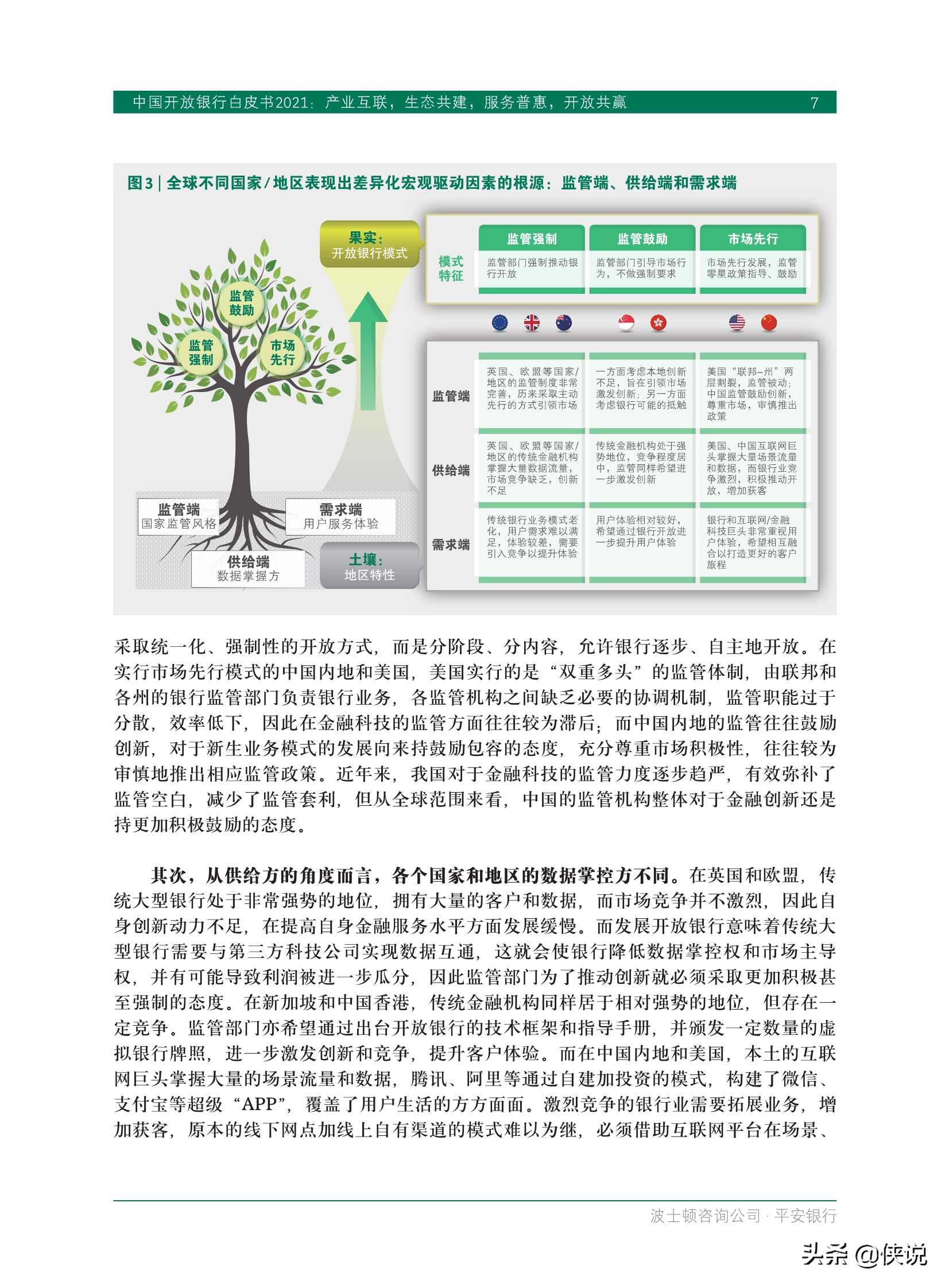 中国开放银行白皮书2021（BCGx平安银行）