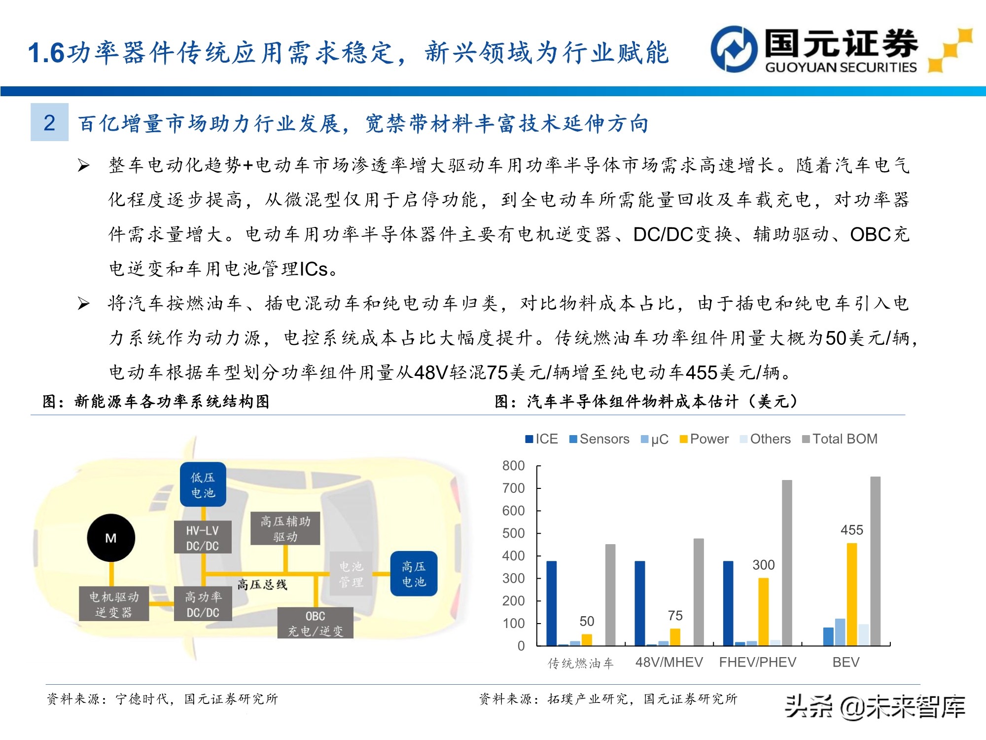 半导体及电子行业157页深度研究报告：电子产业创新与格局重构
