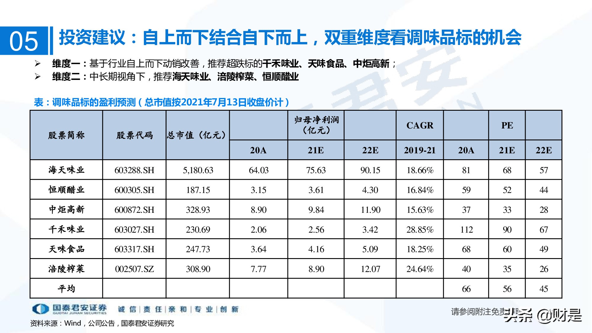 调味品行业研究：行业扩容，集中度提升，头部企业有望超额获益