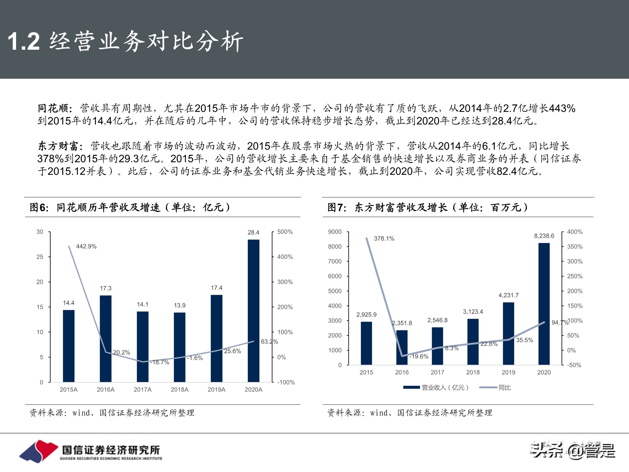 东方财富和同花顺深度对比研究：从战略方向到业务弹性
