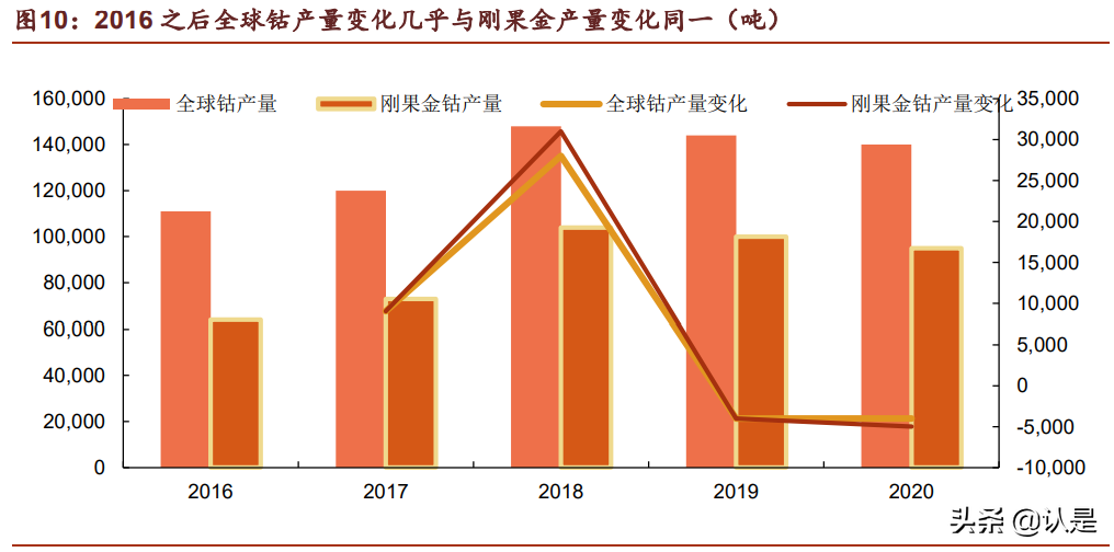 华友钴业专题报告：产业链垂直布局，资源龙头成长为一体化巨头