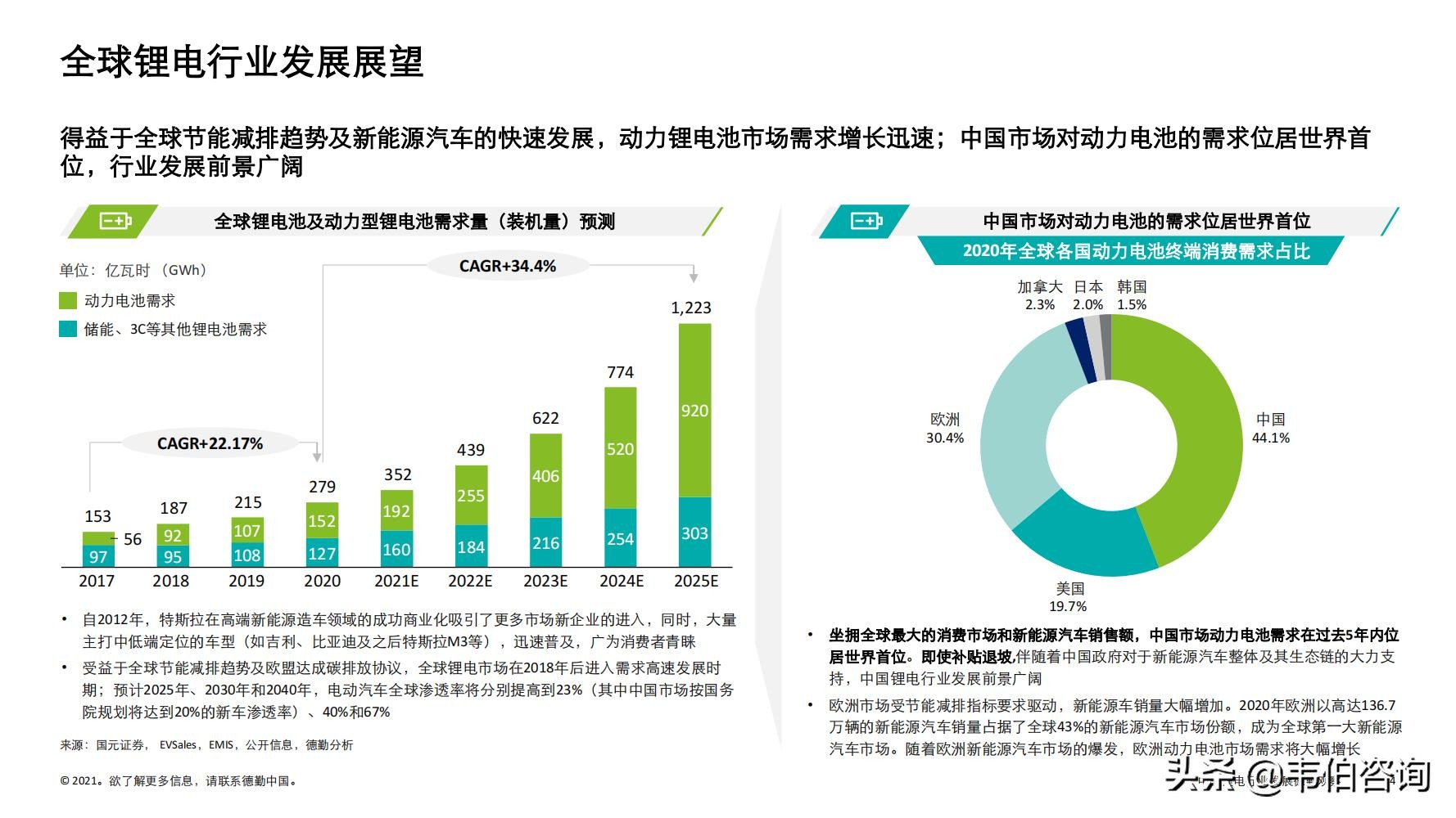 最新！德勤35页PPT看懂锂电行业发展现状与趋势