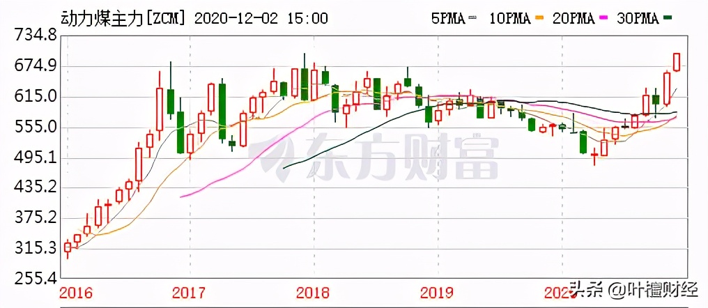 运价涨、铁矿石涨、煤炭涨、大复苏大反弹就在当下