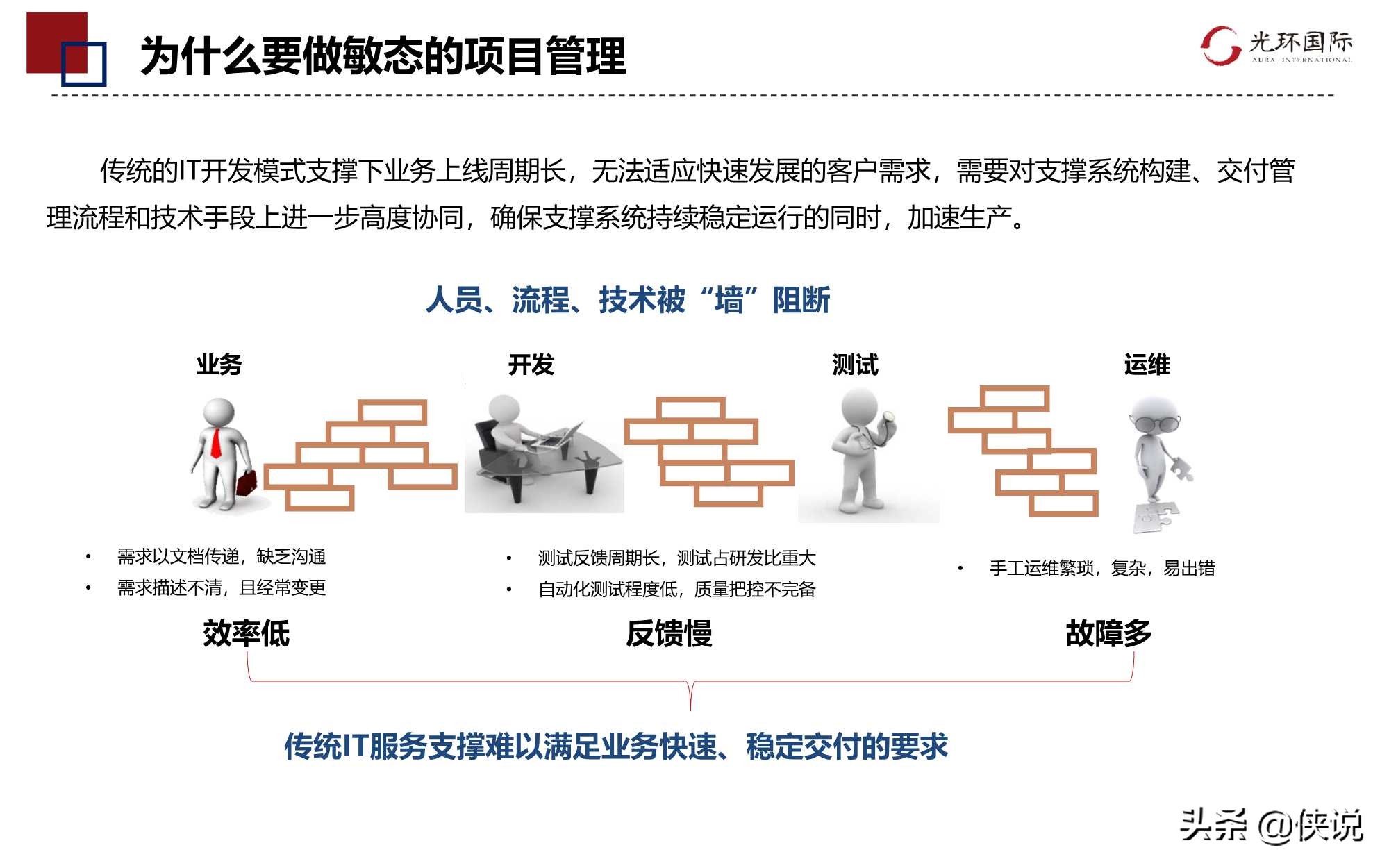 数字转型下DevOps项目管理优势