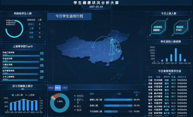 别人家的防疫实时监控大屏是怎么做的？方法和技巧都在这里了