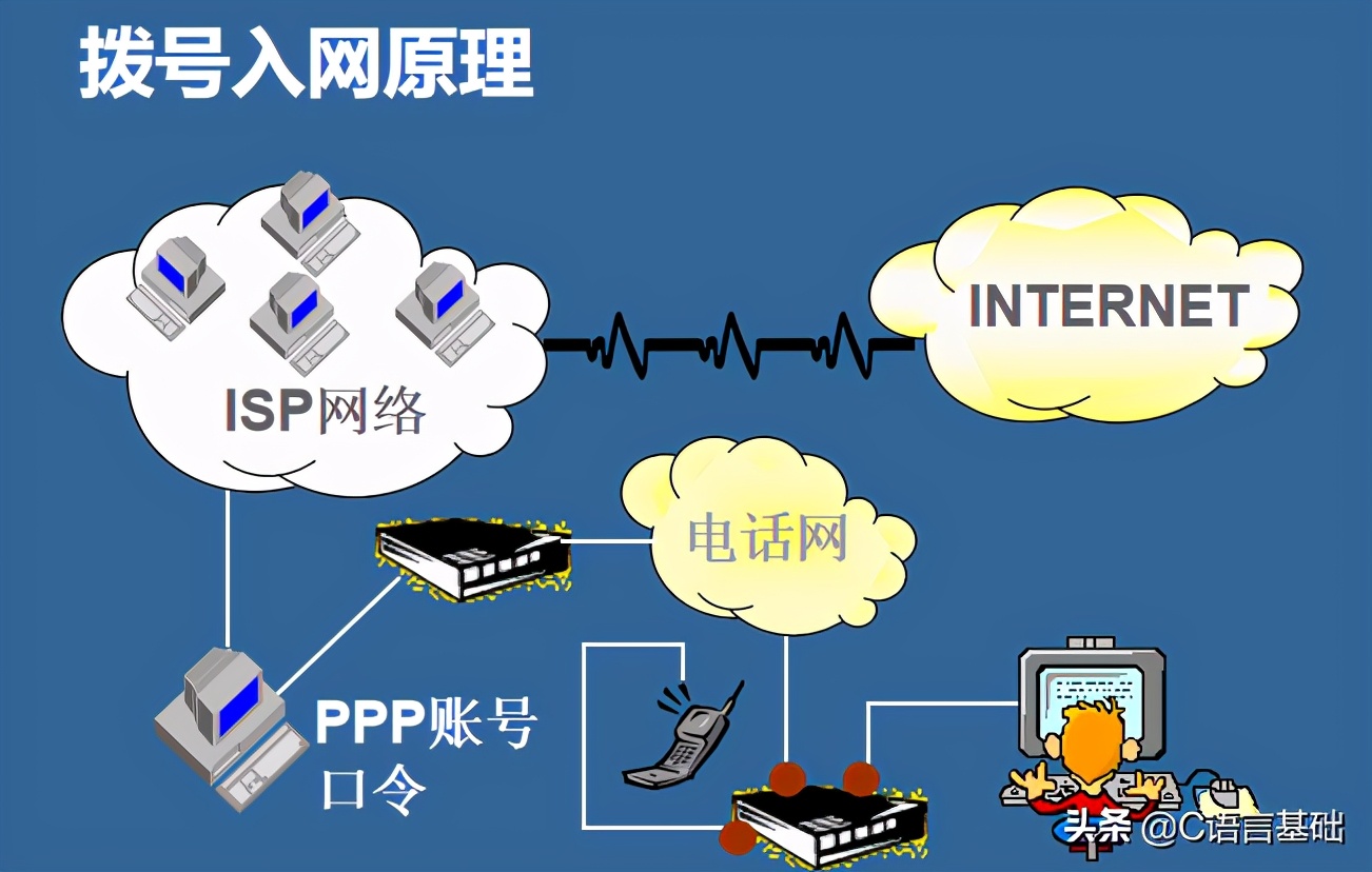 基础好文｜初学者：网编基础，我只看这篇文章，网络编程基础篇