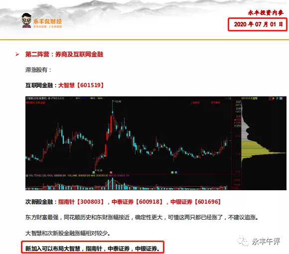 牛市最强板块继续大爆发，接下来做什么？