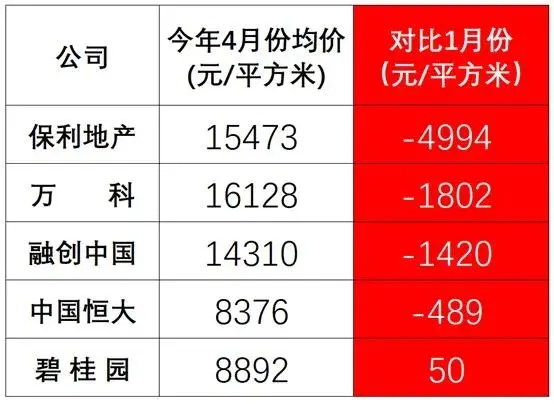 楼市传来“2个信号”，刚需是时候出手买房了？马光远“这样说”