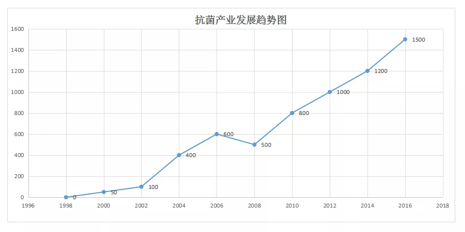 粉末涂料抗菌剂应用与防霉性能案例分享