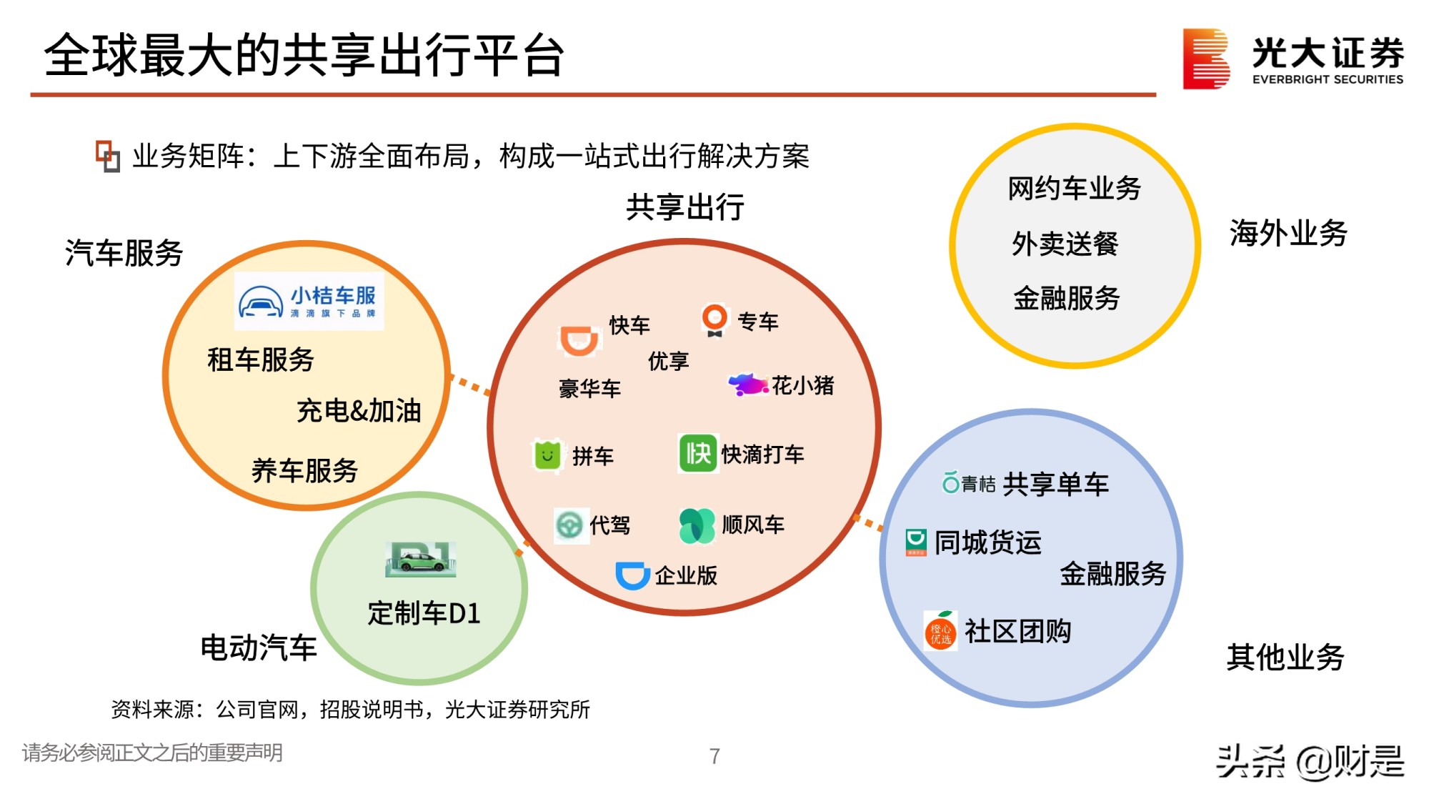 全球最大的共享出行平台滴滴出行专题研究