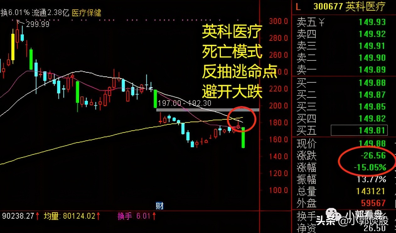 大A指数反抽工作线下跌 如何应对