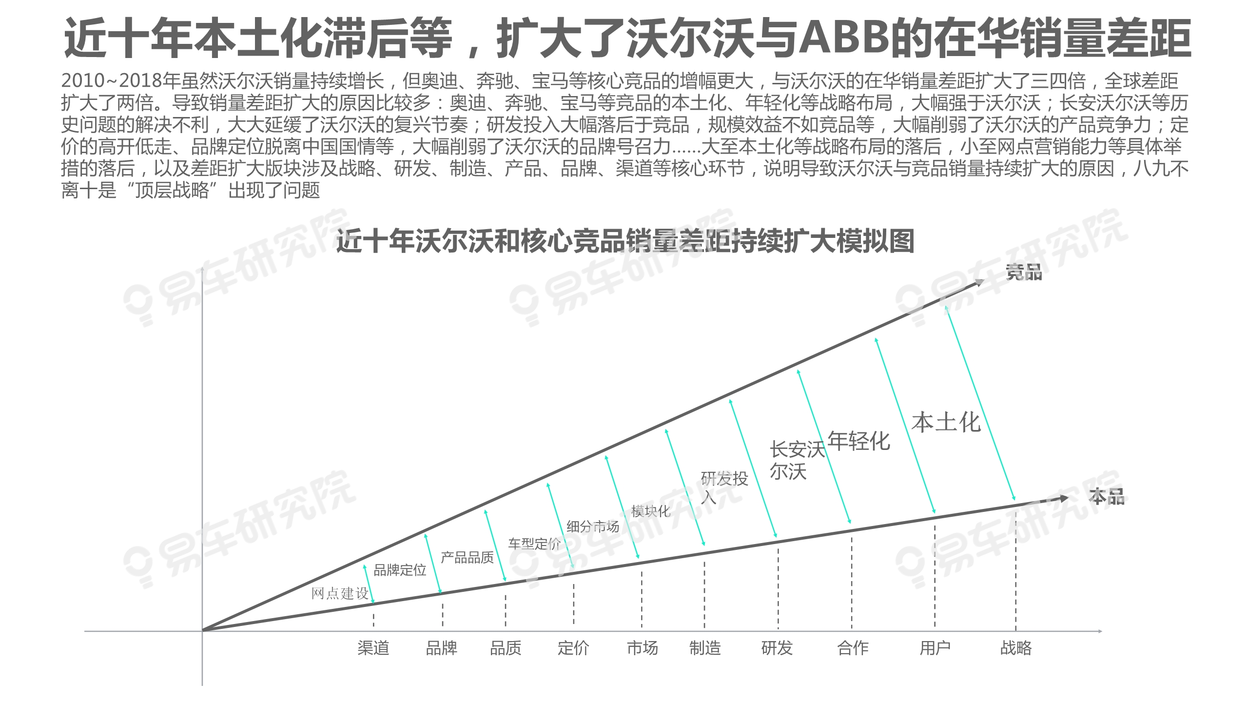 沃尔沃汽车市场竞争力分析报告2020：如何缩小与BBA的销量差距