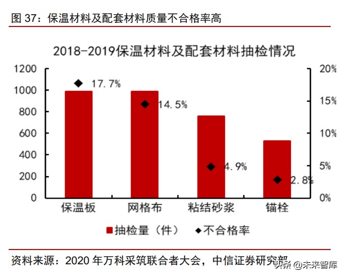 建筑保温行业深度报告：四千亿市场迎集中度提升机遇